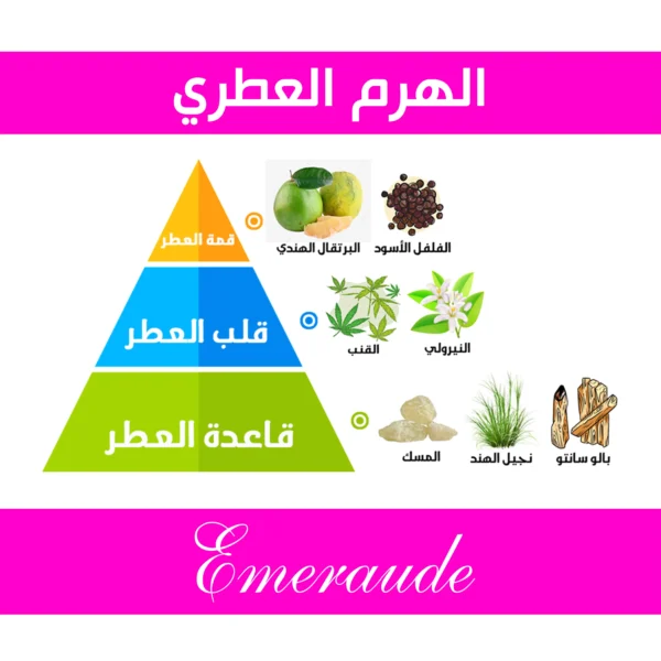 EMERAUDE3 result scaled ريفولو - عالم العطور عالم العطور و الأناقة و الجمال