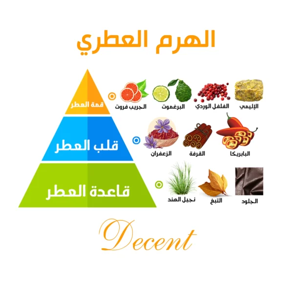 decent3 result scaled ريفولو - عالم العطور عالم العطور و الأناقة و الجمال